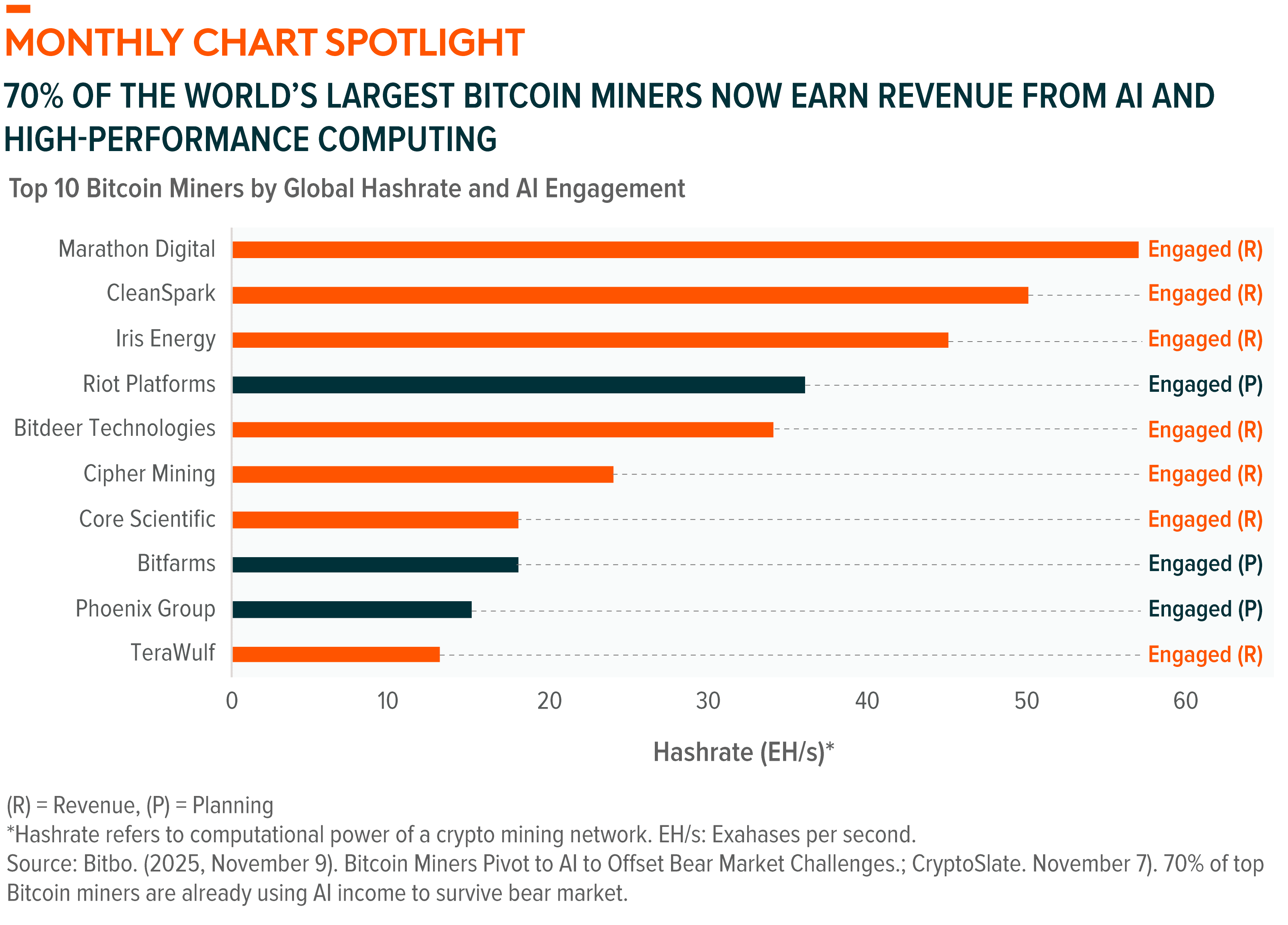 251117 - US Thematic Nov_01.png